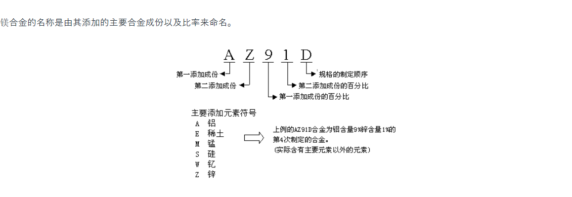 鎂合金4.png