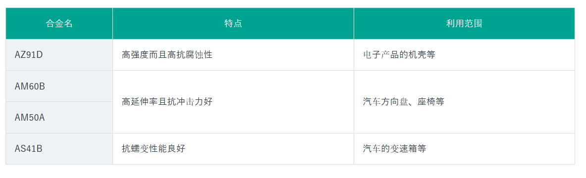 鎂合金6.png
