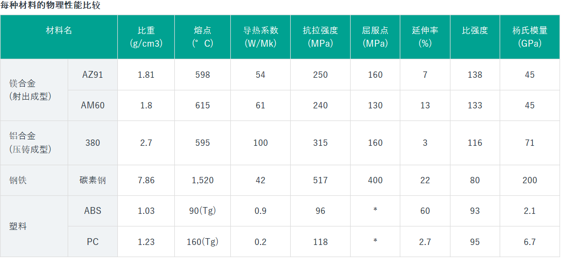 鎂合金7.png