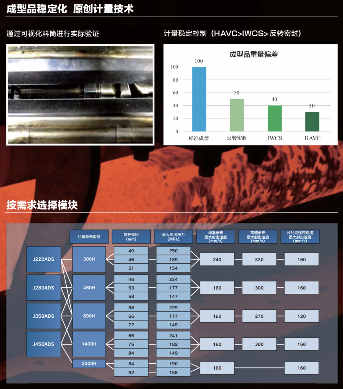 可視化&模塊.jpg