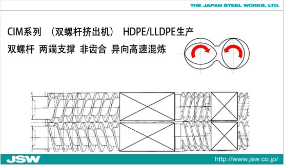 CIM螺桿1.jpg