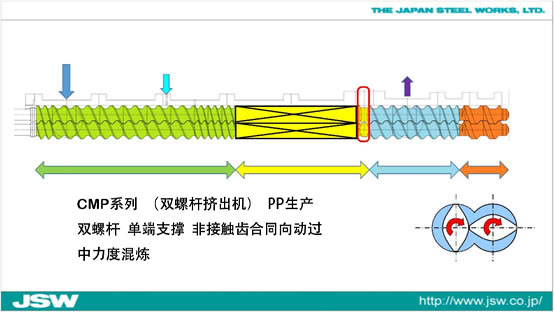 CMP螺桿1.jpg